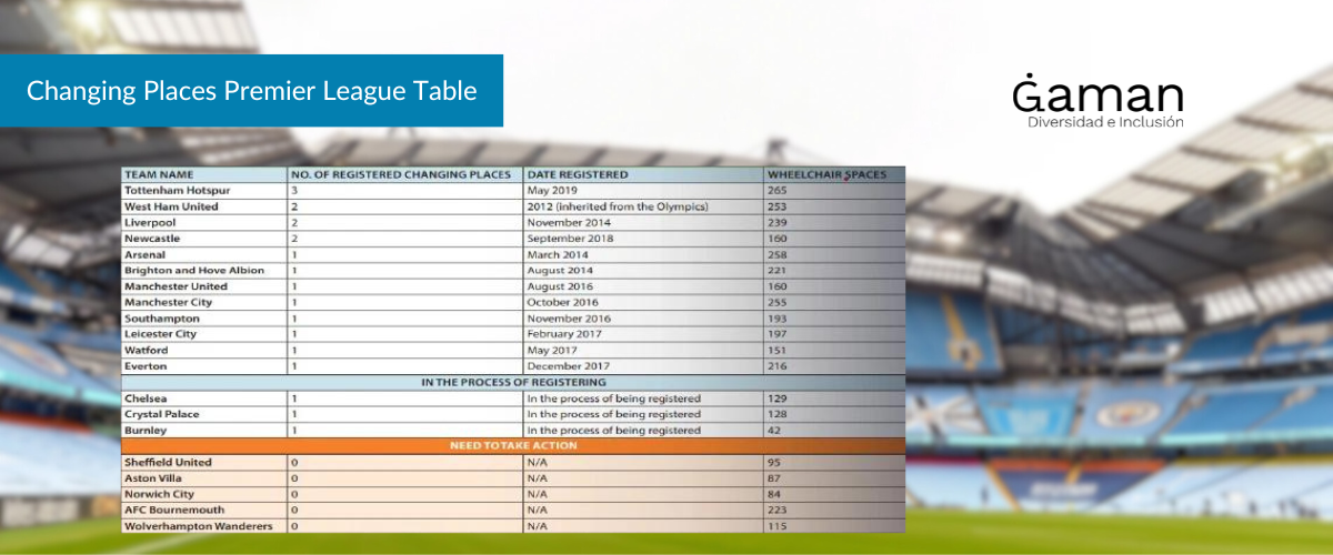 Tabla de estadios Premier League con Cambiador Inclusivo